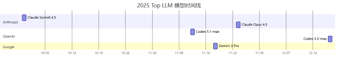 llm2025